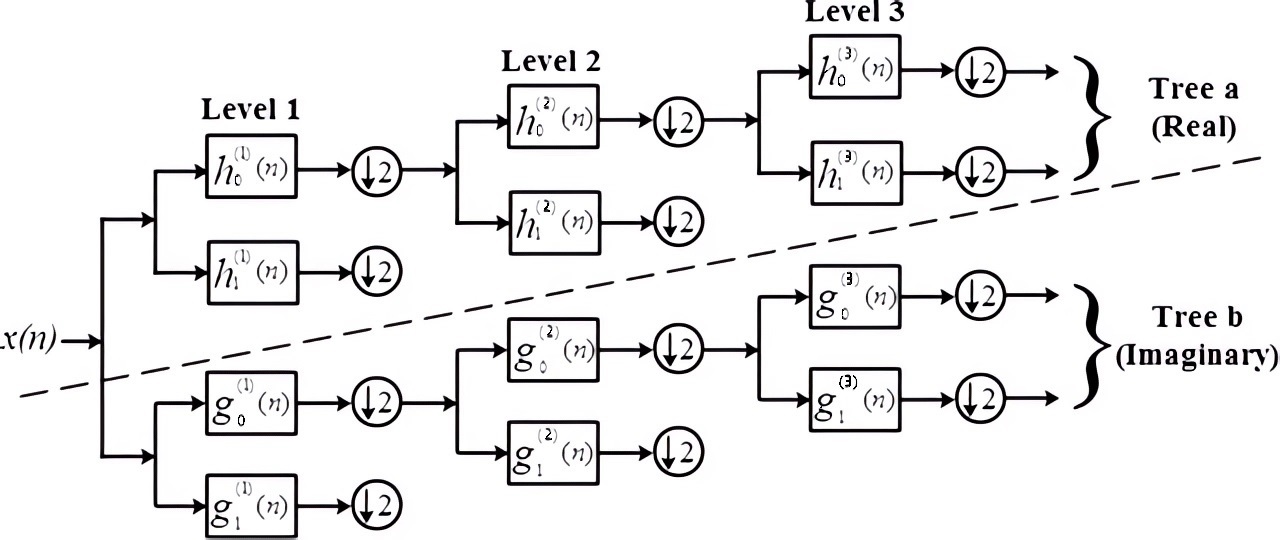 aaiml-article-img